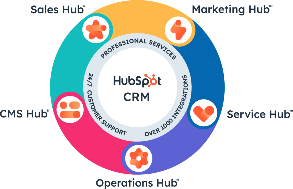 hubspot